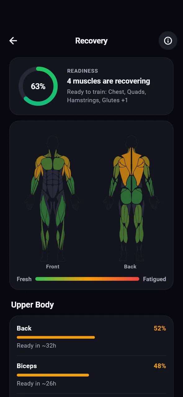 Muscle recovery map